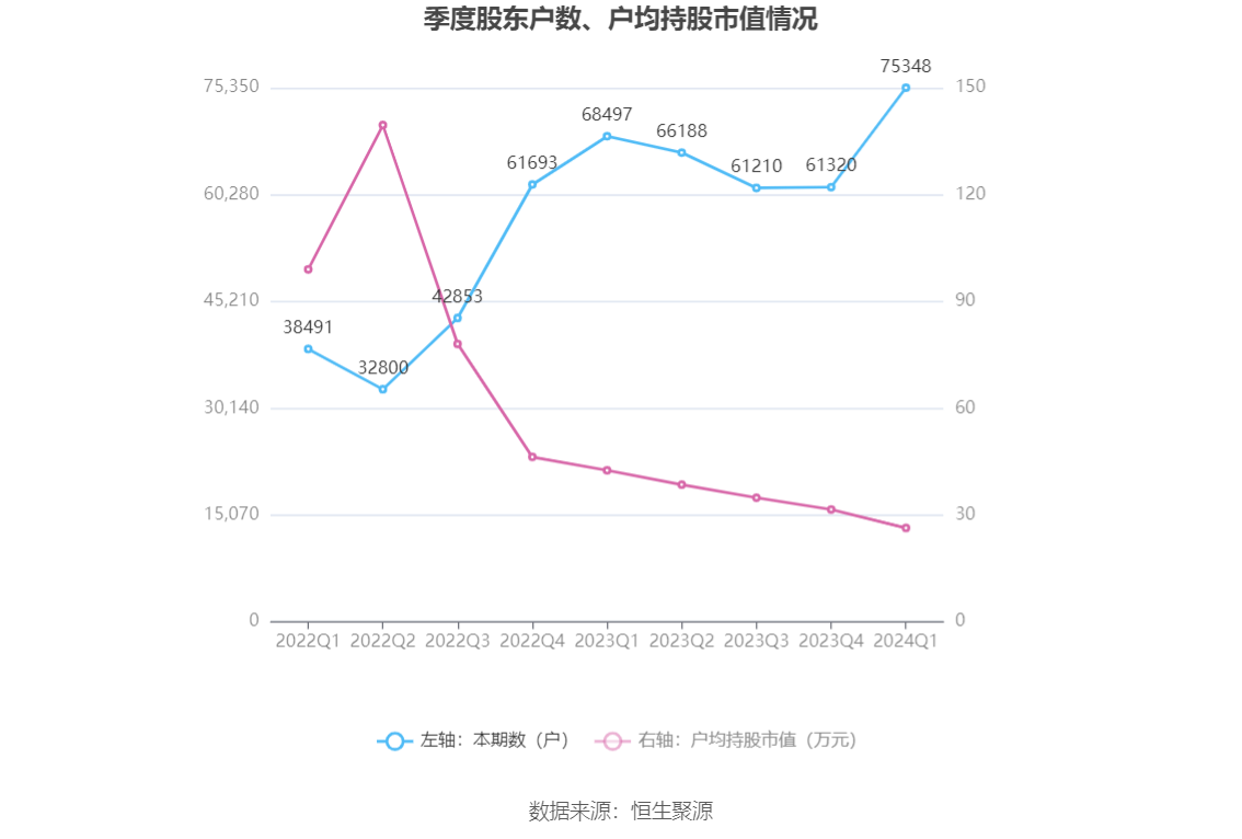 （文章来源：中国证券报·中证网）