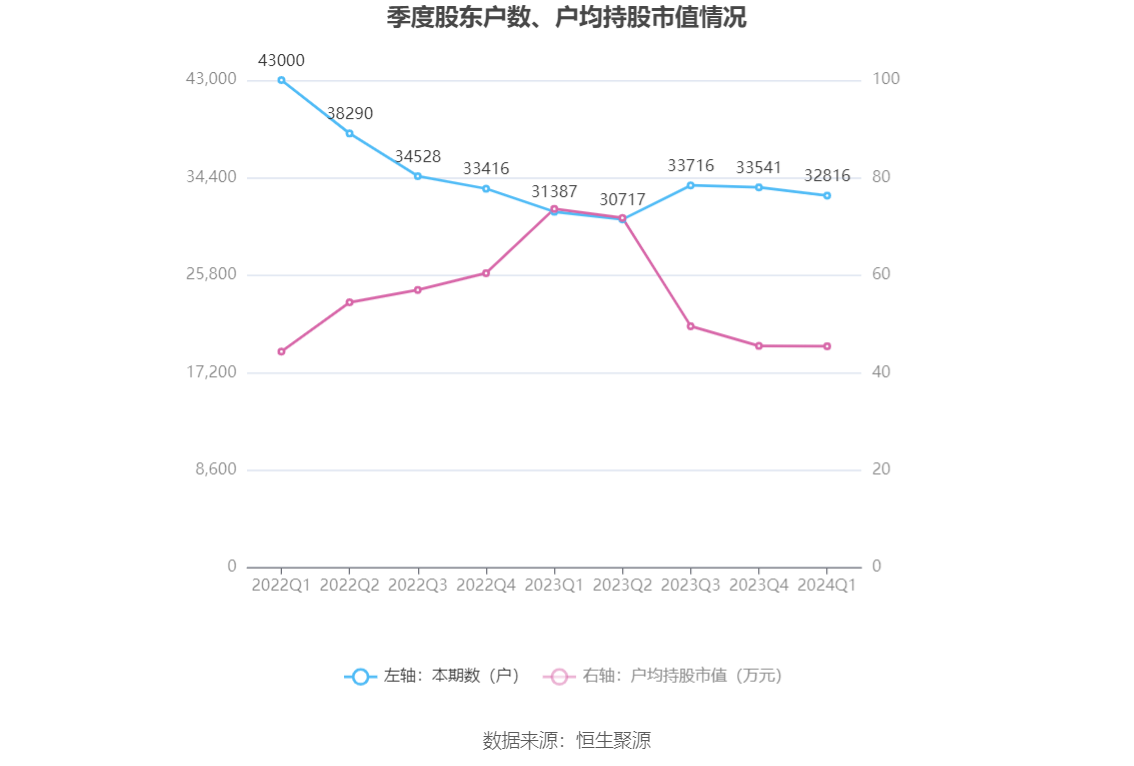 （文章来源：中国证券报·中证网）