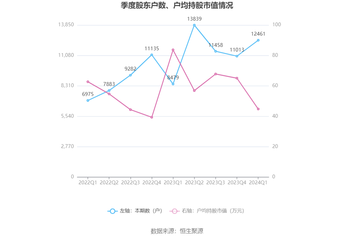 （文章来源：中国证券报·中证网）