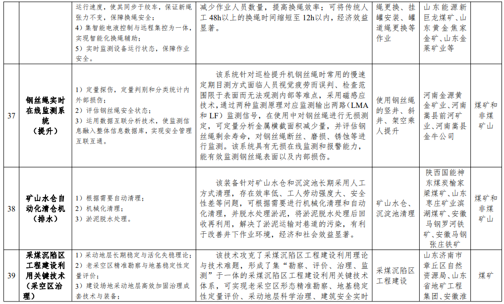 内容来源：国家矿山安监局网站