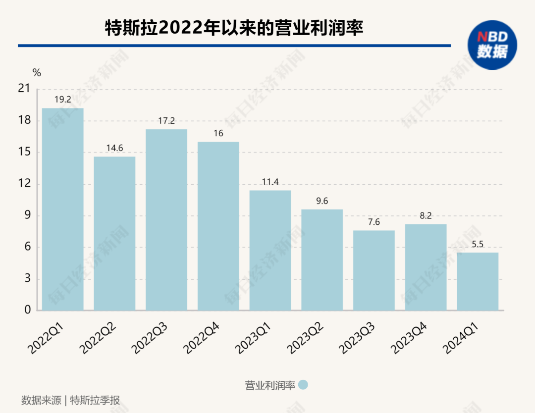 图片来源：每经制图