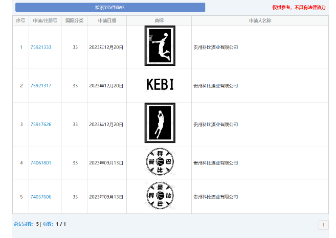 图片来源：中国商标网