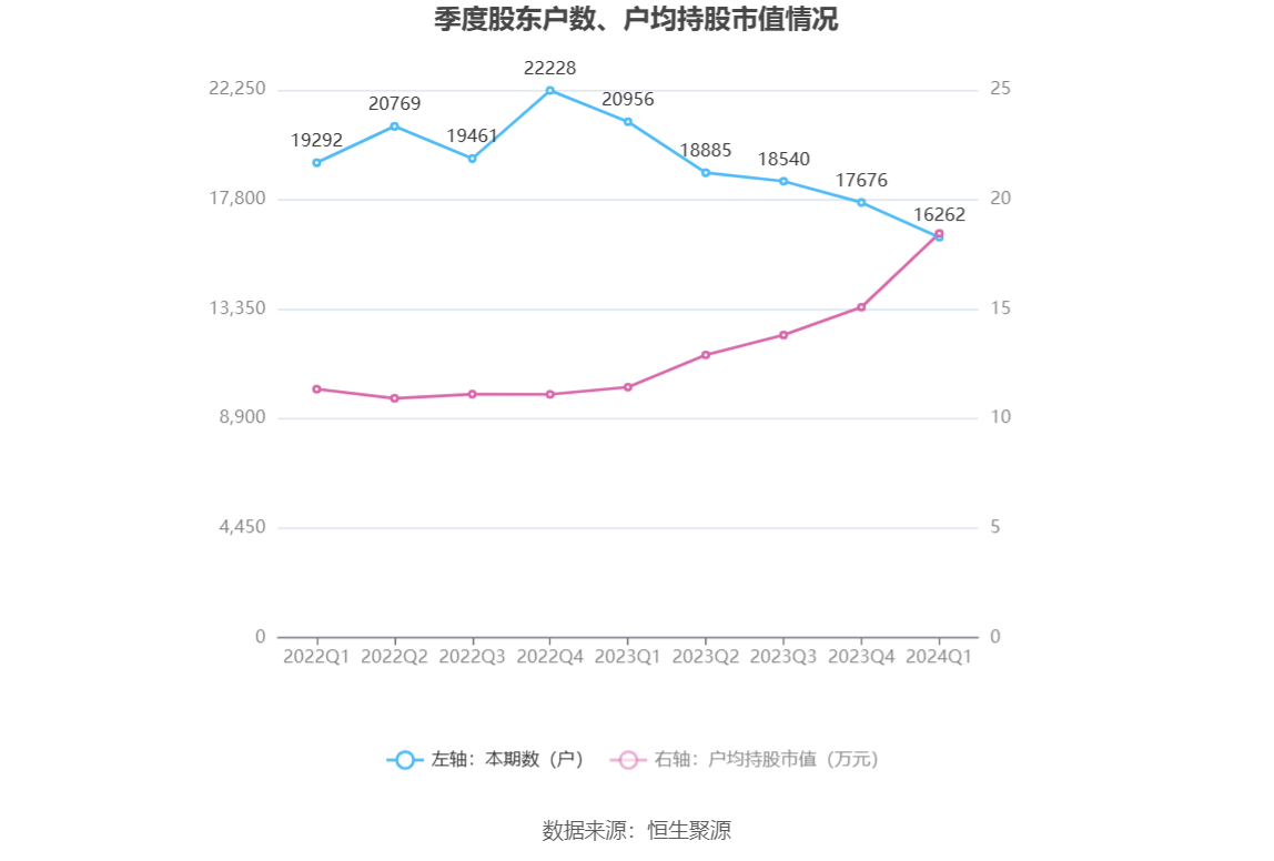 （文章来源：中国证券报·中证网）