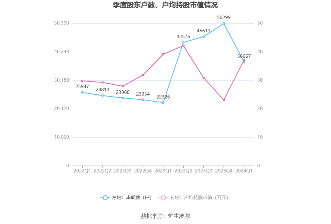 （文章来源：中国证券报·中证网）