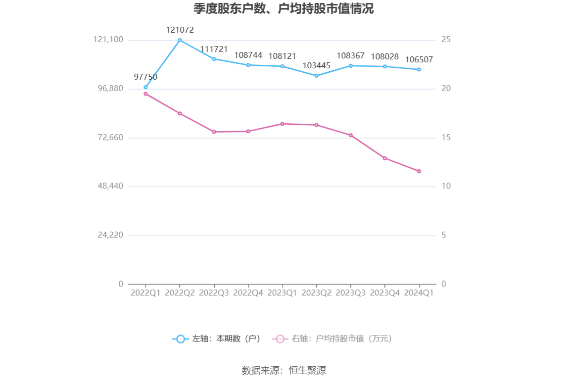 （文章来源：中国证券报·中证网）