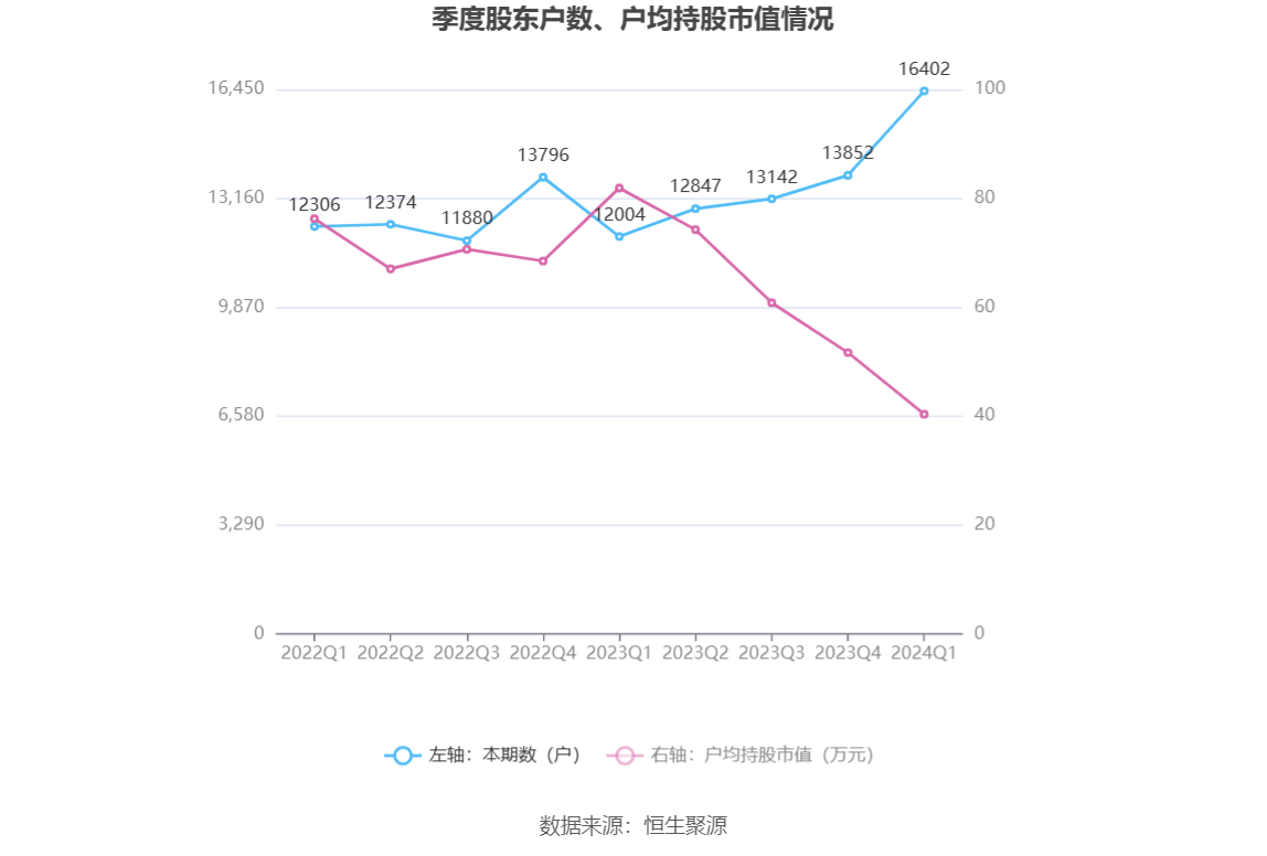 （文章来源：中国证券报·中证网）