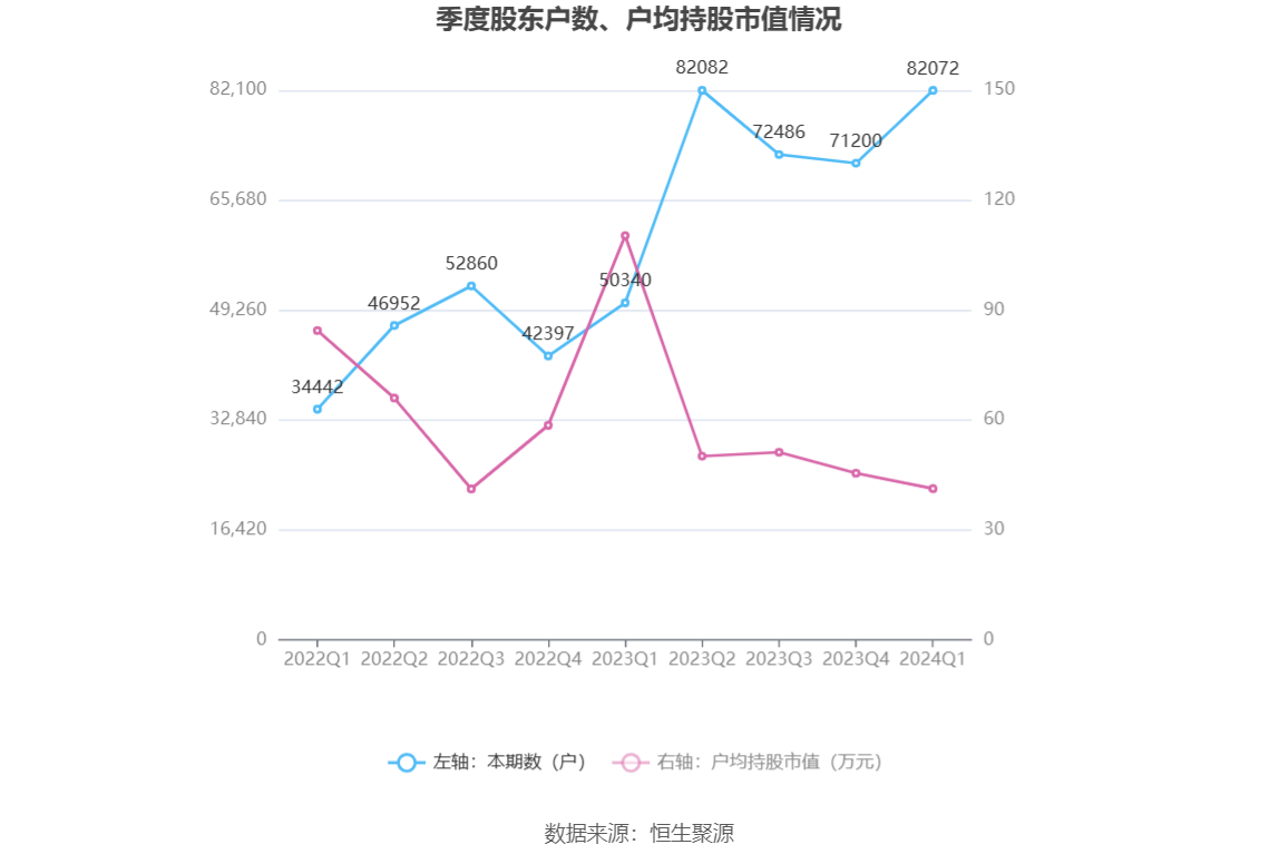 （文章来源：中国证券报·中证网）