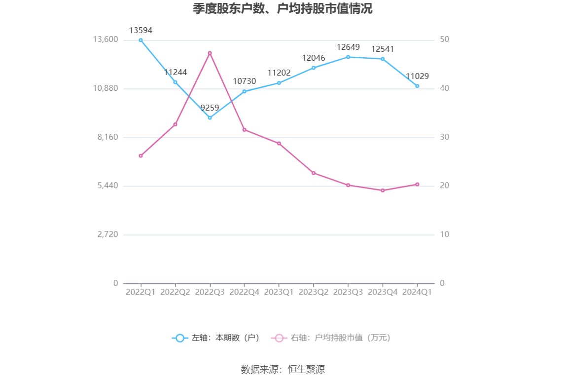 （文章来源：中国证券报·中证网）