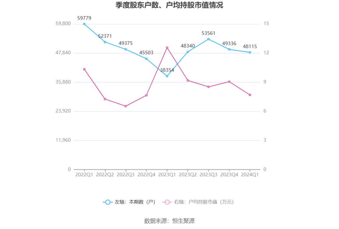 （文章来源：中国证券报·中证网）