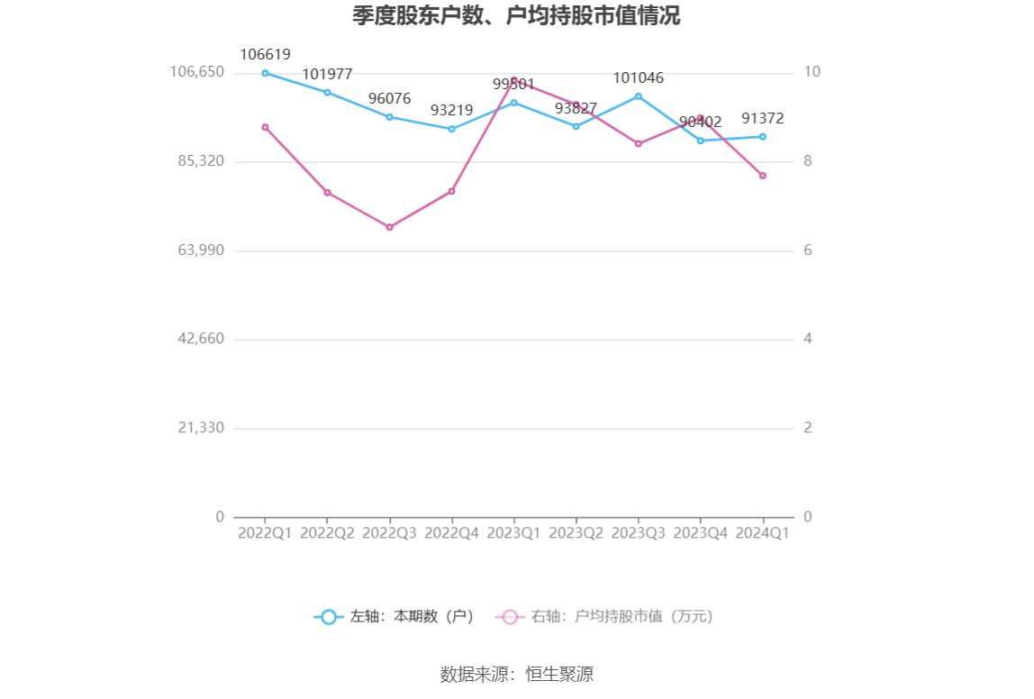 （文章来源：中国证券报·中证网）