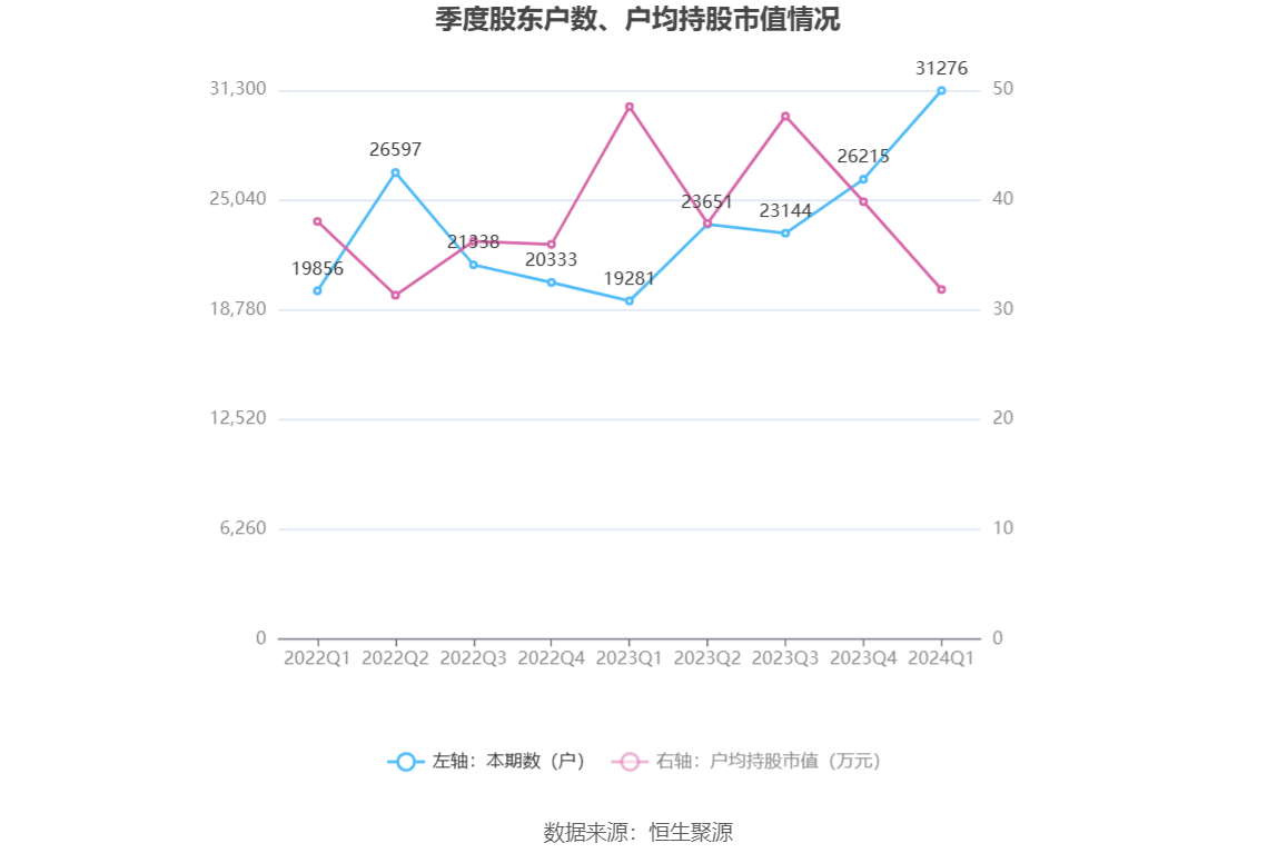 （文章来源：中国证券报·中证网）