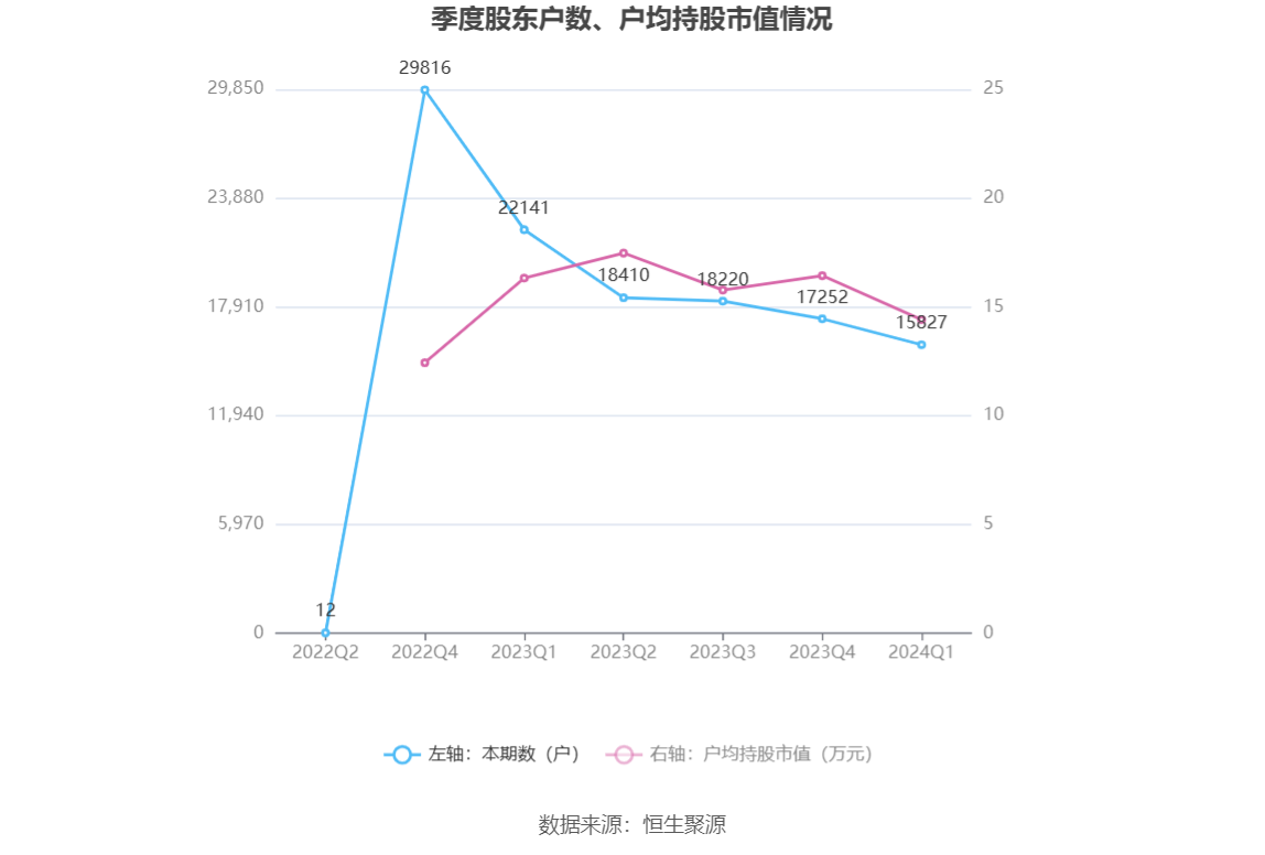 （文章来源：中国证券报·中证网）