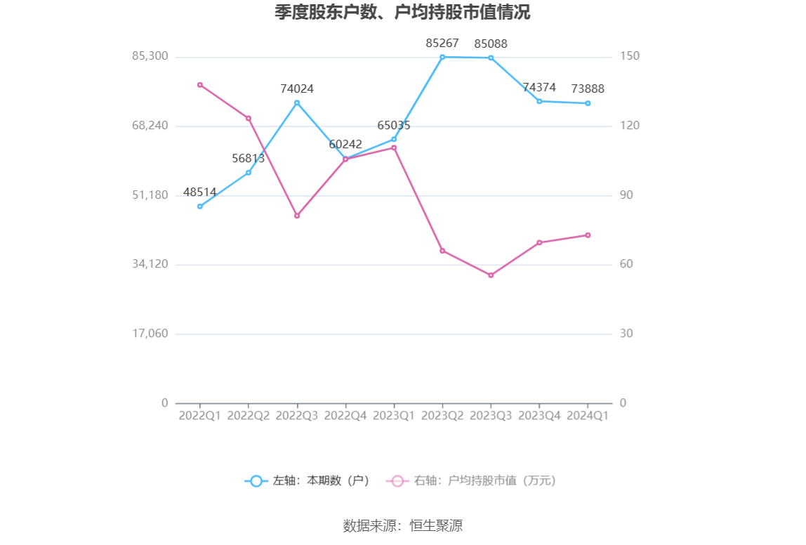 （文章来源：中国证券报·中证网）