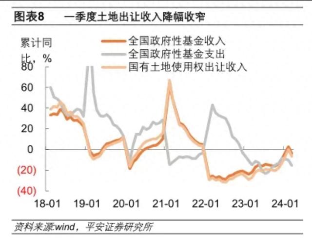 图片来自平安证券研究所