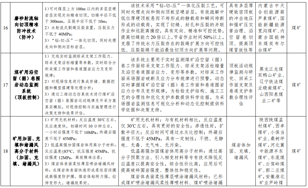 内容来源：国家矿山安监局网站