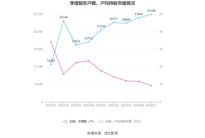 （文章来源：中国证券报·中证网）