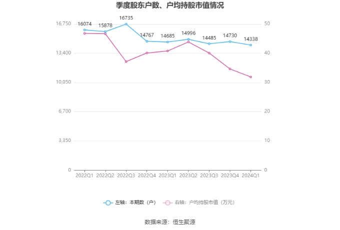 （文章来源：中国证券报·中证网）