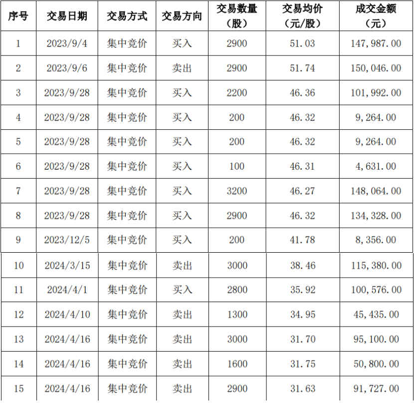 来源：公司公告