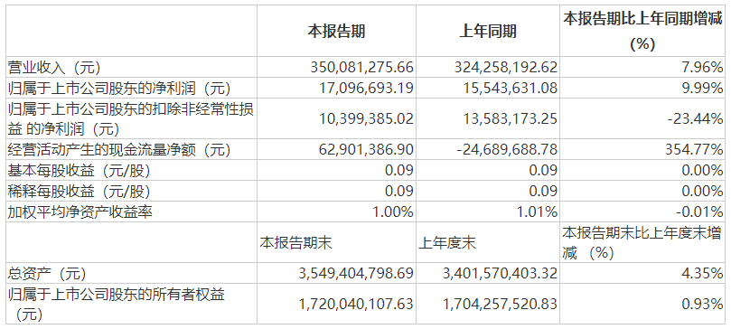 （文章来源：大河财立方）