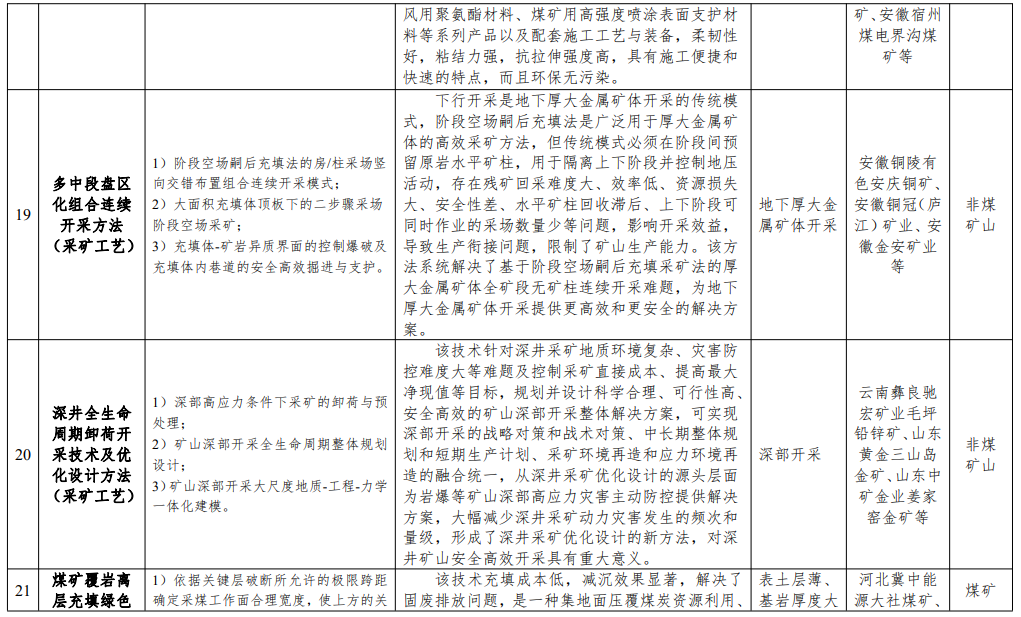 内容来源：国家矿山安监局网站