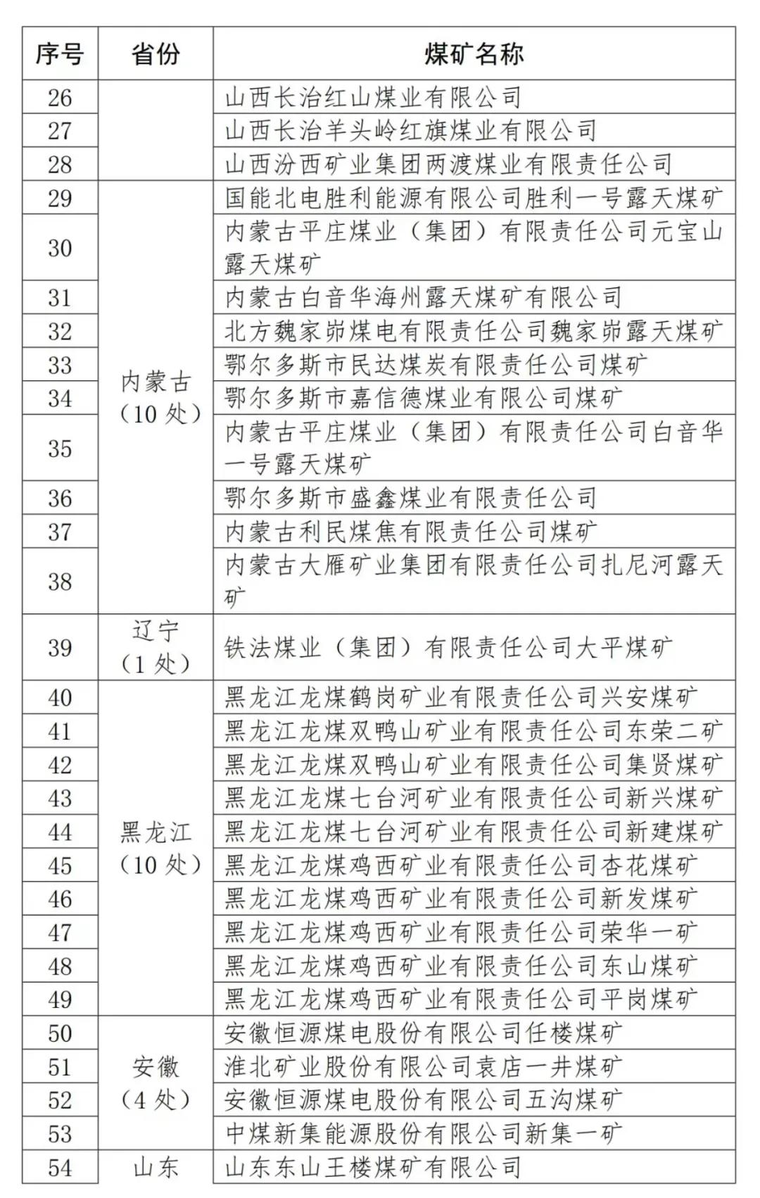 来源：国家矿山安全监察局