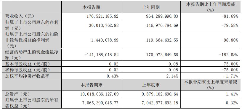 来源：公告(下同)