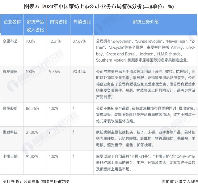 注：该图表数据为2023年上半年数据。