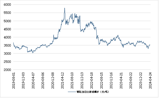 数据来源：新华指数