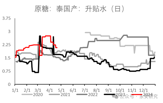 数据来源：Mysteel、永安期货研究院