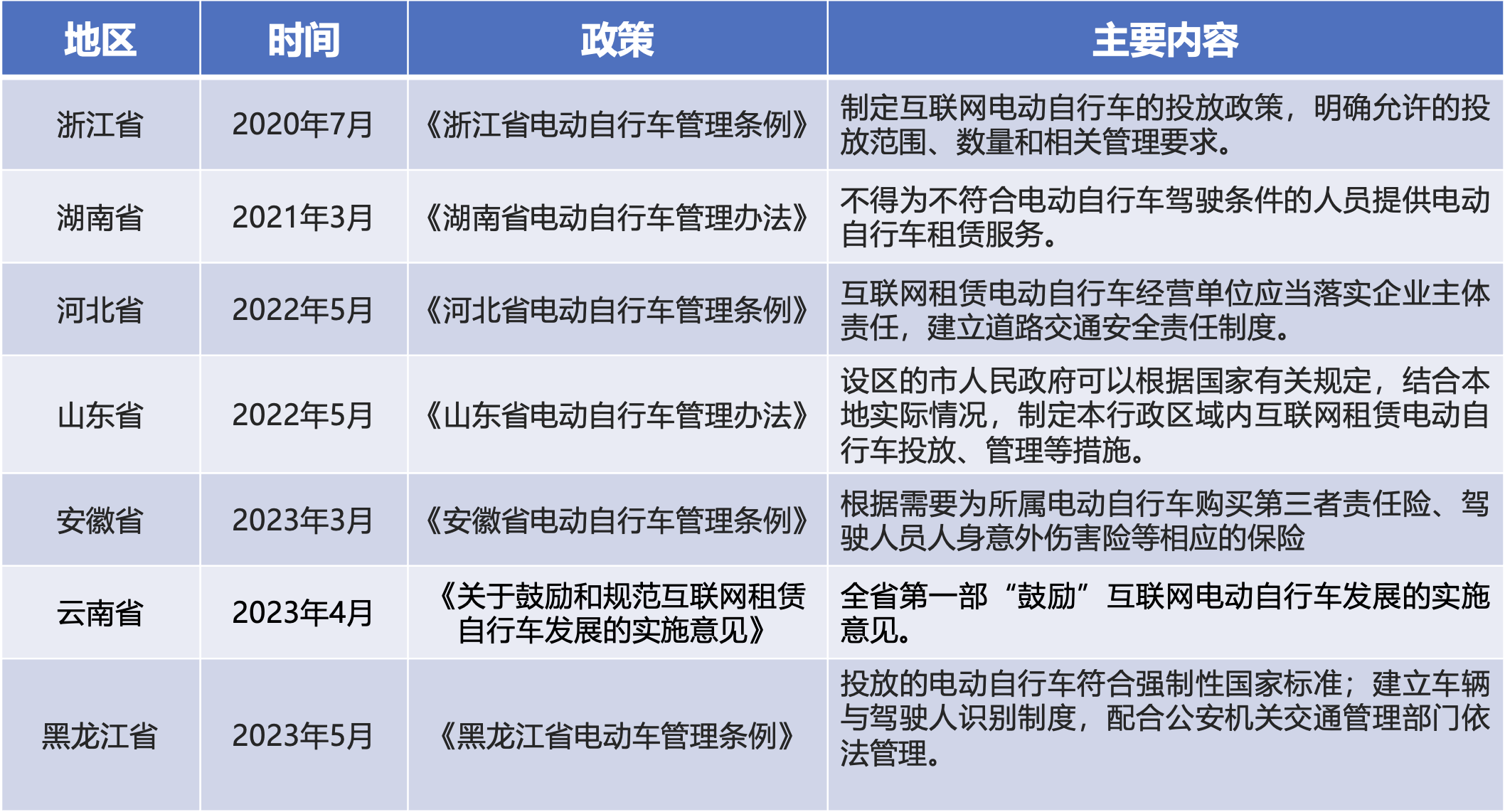 图片来源：报告截图