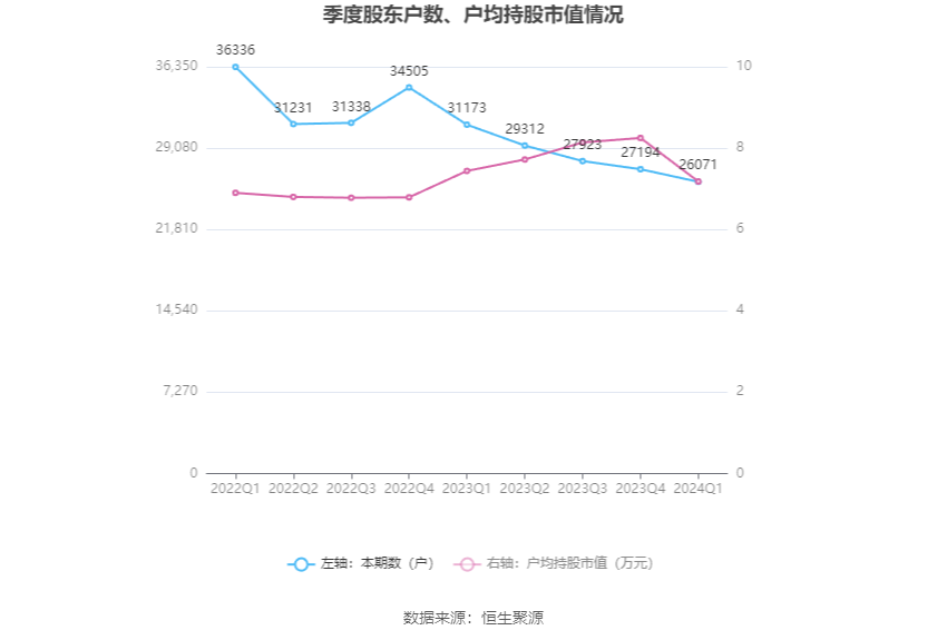 （文章来源：中国证券报·中证网）