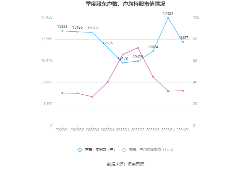 （文章来源：中国证券报·中证网）