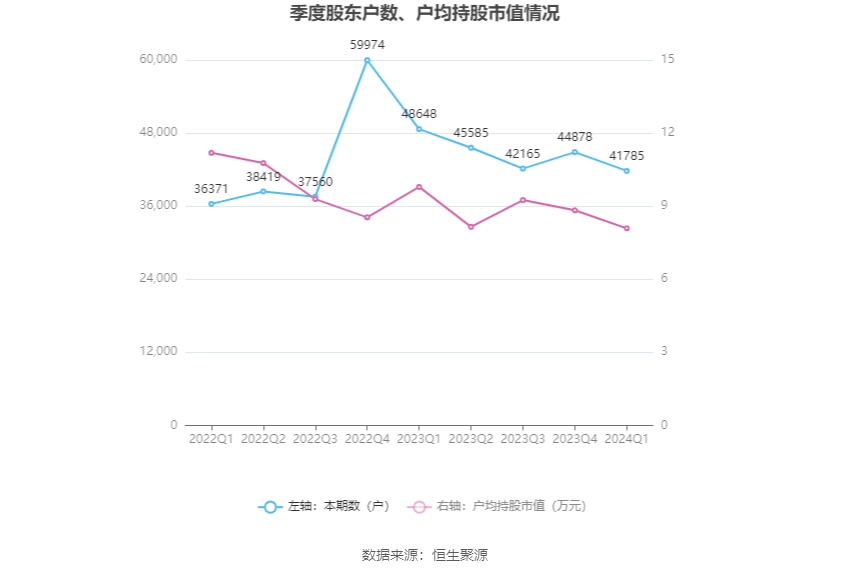 （文章来源：中国证券报·中证网）