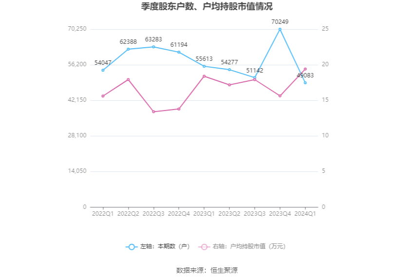 （文章来源：中国证券报·中证网）