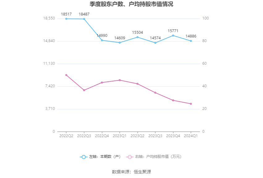 （文章来源：中国证券报·中证网）