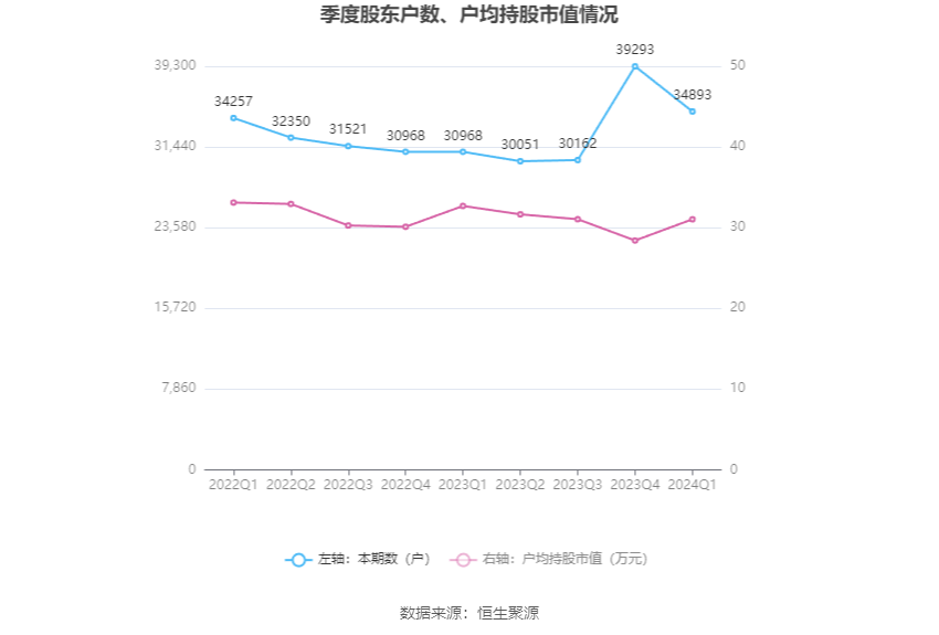 （文章来源：中国证券报·中证网）