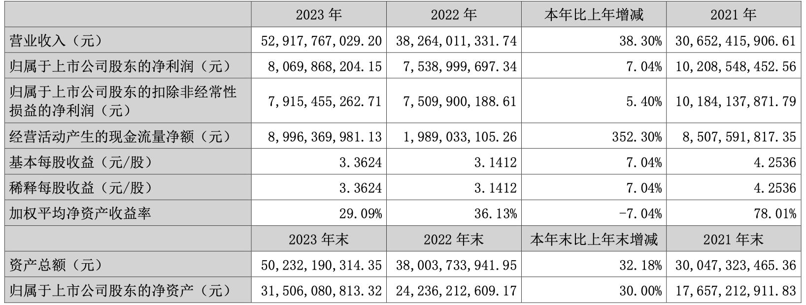 截图自公告