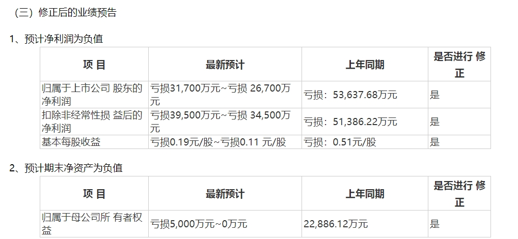 图片来源：公告截图