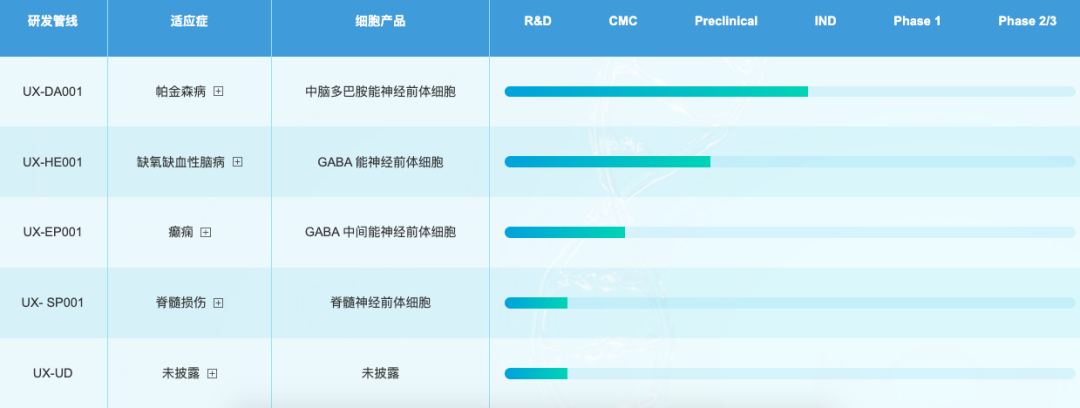 来源：跃赛生物官网截图