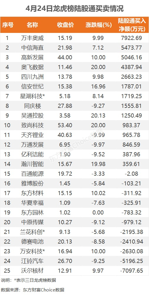 文章来源：东方财富Choice数据