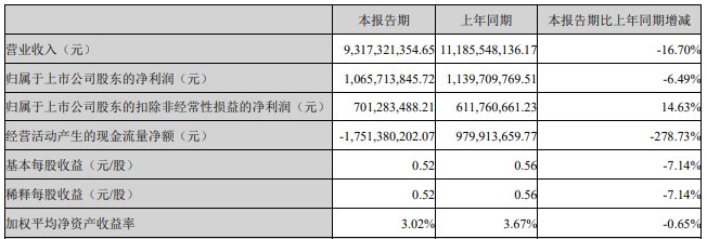 来源：公司公告