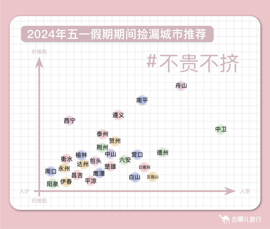 封面有数丨五百块住高星、两百块机票，平台数据称假期前最后一周仍有低价捡漏