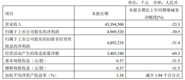 来源：公告