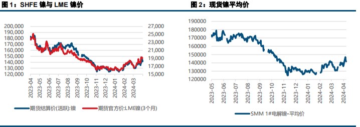 (来源：中信建投期货)