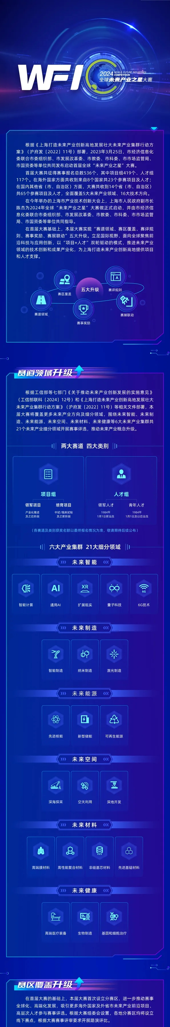 来源：上海经信委