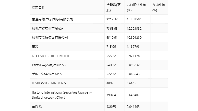 （文章来源：中国证券报·中证网）