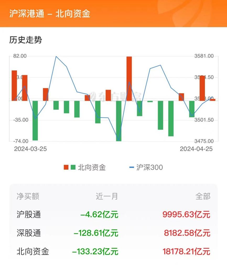 文章来源：东方财富Choice数据