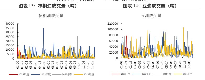 关联品种棕榈油豆油所属公司：兴证期货