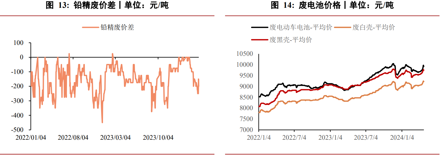 关联品种沪铅所属公司：华泰期货