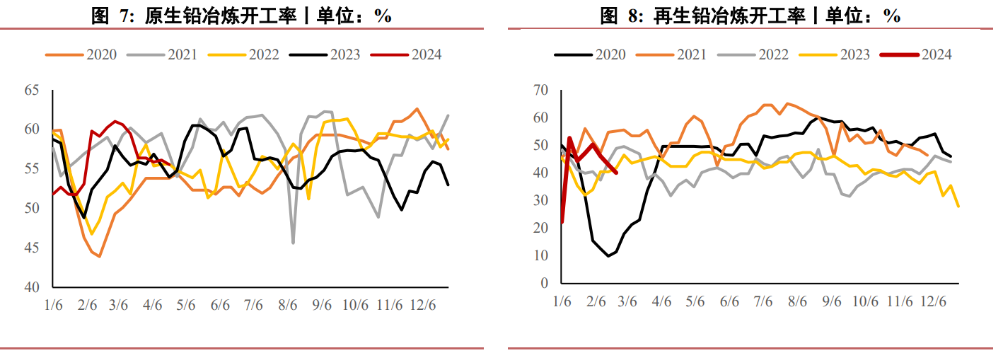 关联品种沪铅所属公司：华泰期货